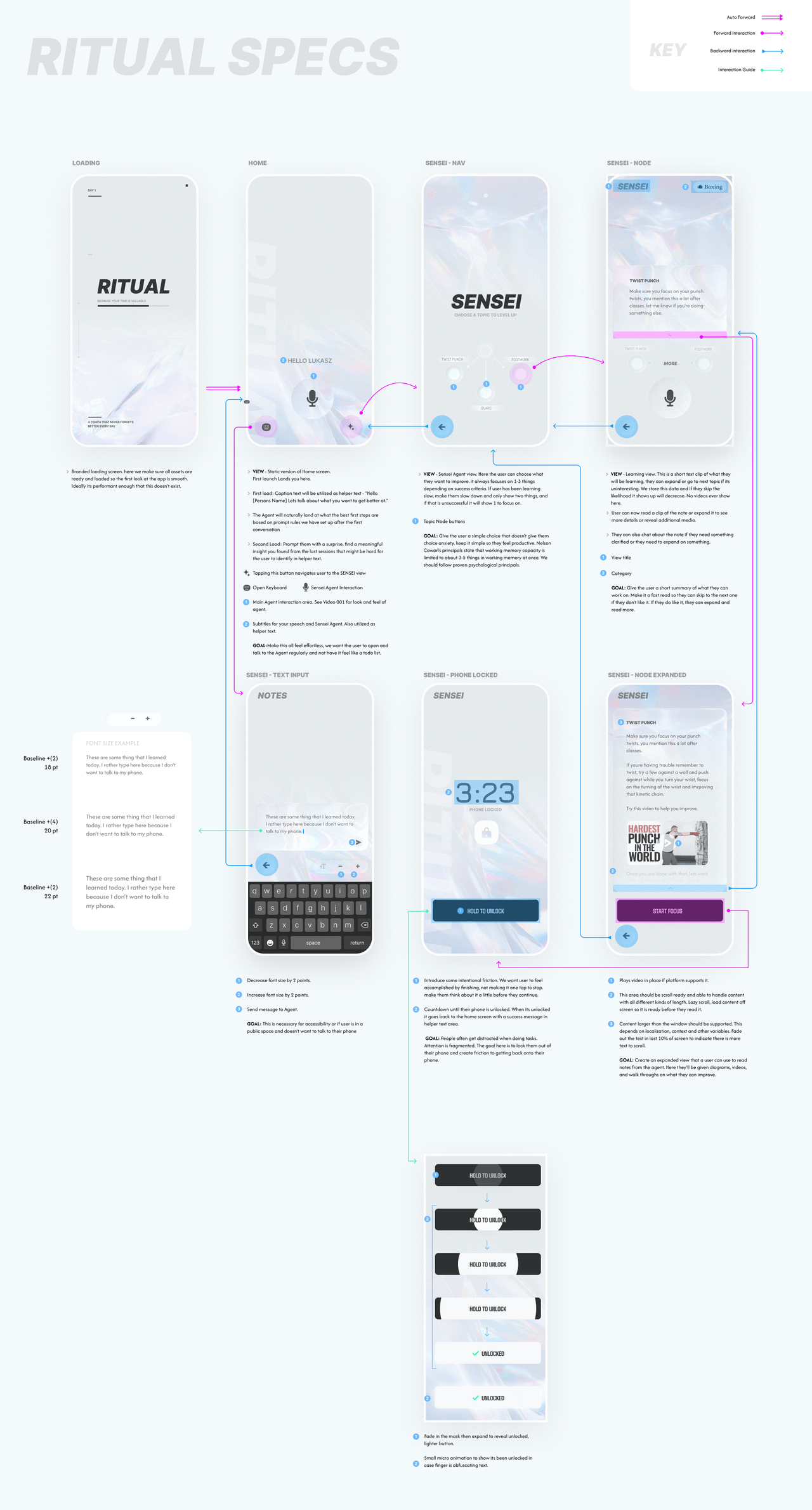 Ritual UI specifications