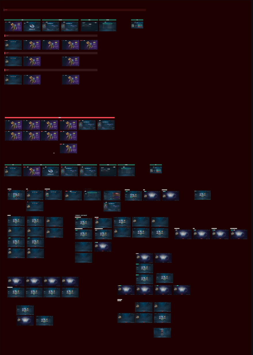 Figma file structure — pages and component areas for console UI